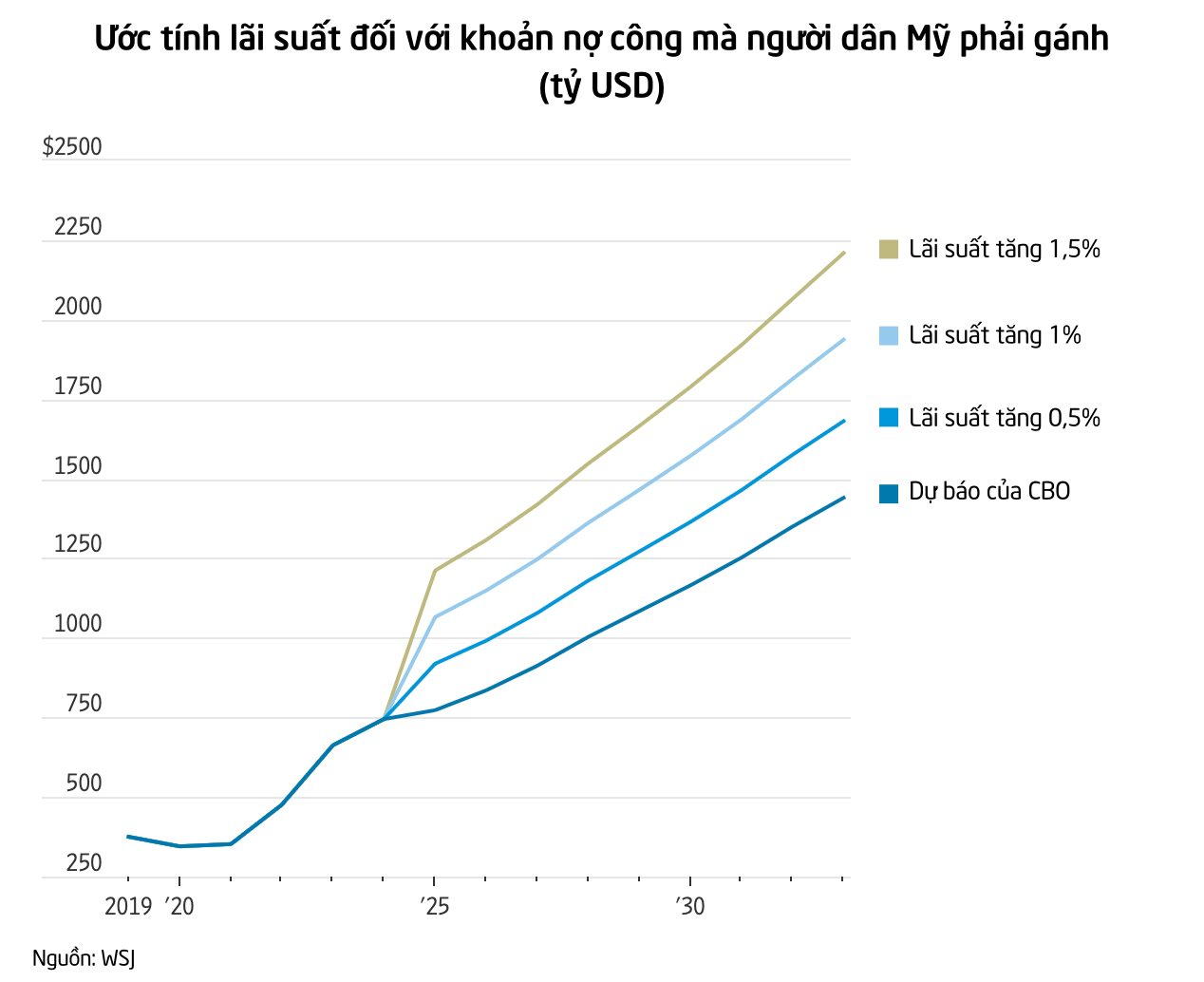 HồI ChuôNg CảNh BáO đằNg Sau NhữNg LoạI TàI SảN đượC Ca NgợI Là An ToàN NhấT Thế GiớI: RủI Ro ‘VâY Quanh’ NhưNg Nhà đầU Tư VẫN đổ TiềN - ẢNh 2.