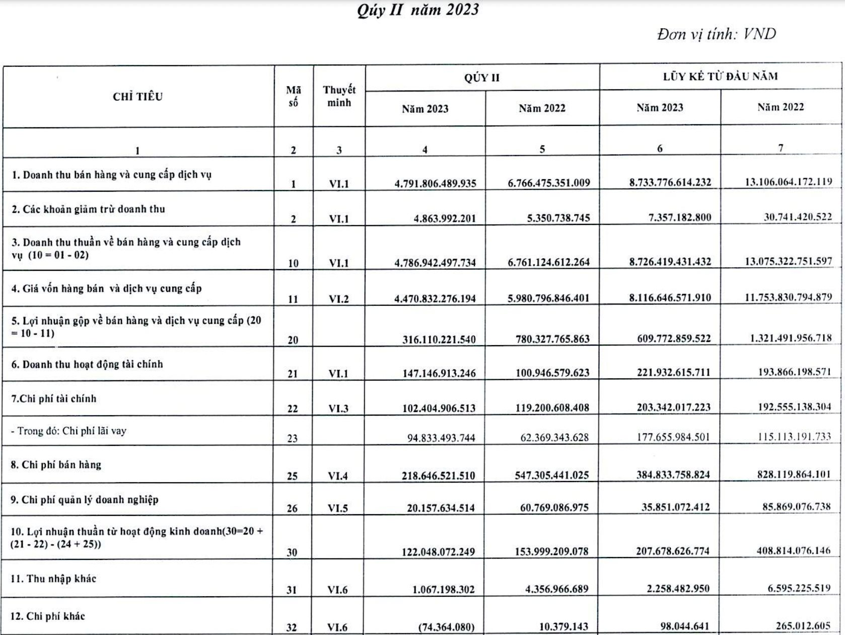 MộT CôNg Ty TôN ThéP BáO LãI Quý 2 TăNg 50% So VớI Quý 1, Dự KiếN LêN SàN ChứNg KhoáN Trong NăM Nay - ẢNh 2.