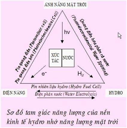 Hydro: Nguồn Năng Lượng Mới Thay Thế Dầu - Khí Trong Tương Lai 3