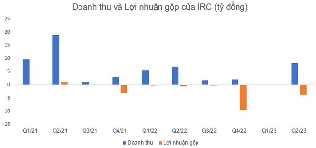 ÔNg NguyễN Cao Trí RờI HĐQt CủA MộT Doanh NghiệP Cao Su, NhậN Thù Lao NăM 2022 ChưA đếN 100 TriệU đồNg - ẢNh 3.