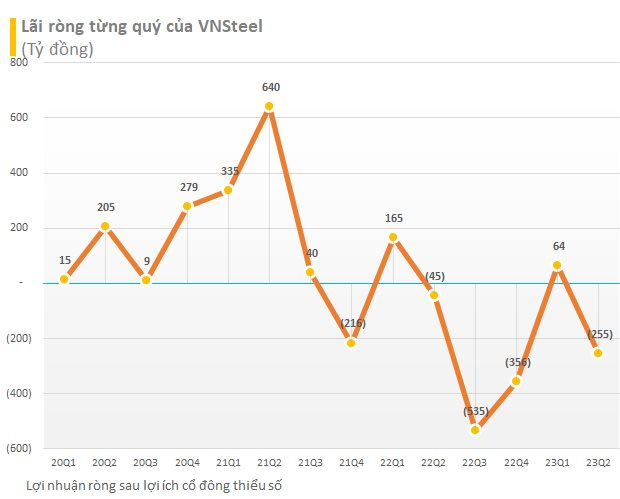 CậP NhậT Bctc Quý 2 TốI NgàY 28/7: HàNg TrăM Doanh NghiệP ồ ạT CôNg Bố, PhầN LớN CáC Doanh NghiệP Chủ ChốT đã Ra BáO CáO - ẢNh 5.