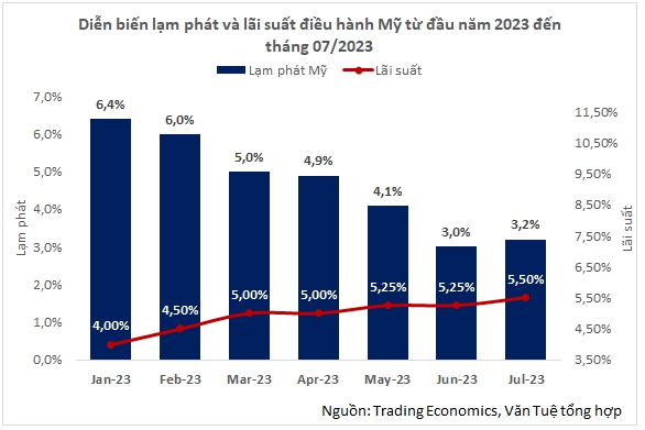 Tỷ Giá &Amp;Quot;NổI SóNg&Amp;Quot;, ChíNh SáCh TiềN Tệ NhữNg TháNg CuốI NăM Sẽ Như Thế NàO? - ẢNh 2.