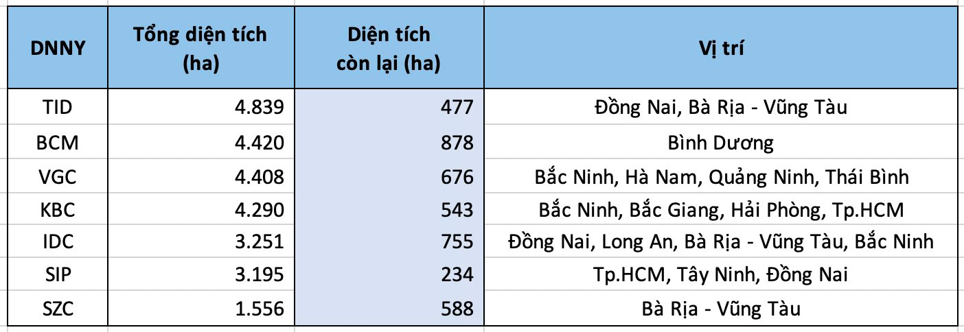 LoạT đạI BàNg Apple, Foxconn, Samsung TìM Cơ HộI TạI ViệT Nam: Chủ CáC Kcn Lao VàO CuộC đUa Thu HúT Fdi - ẢNh 2.