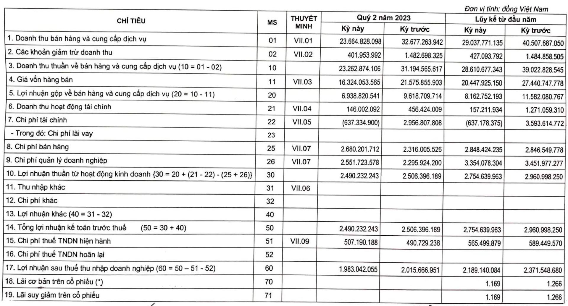 RóT TiềN Tỷ VàO Cổ PhiếU Hhs Ngay GầN đỉNh, MộT Doanh NghiệP SáCh VẫN ChưA “Về Bờ” - ẢNh 2.