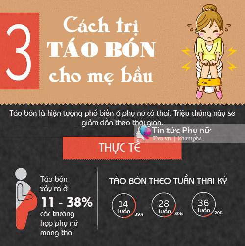 Mẹ Bầu Bị Táo Bón Nặng Mức Nào, Áp Dụng Đúng 3 Cách Này Bệnh Sẽ Khỏi 3