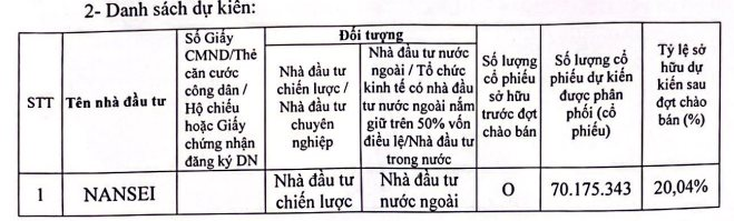 Lộ DiệN &Amp;Quot;đạI Gia&Amp;Quot; NhậT BảN MuốN &Amp;Quot;ôM&Amp;Quot; TrọN Lô HơN 70 TriệU Cổ PhiếU ChàO BáN RiêNg Lẻ CủA ThéP Pomina - ẢNh 1.