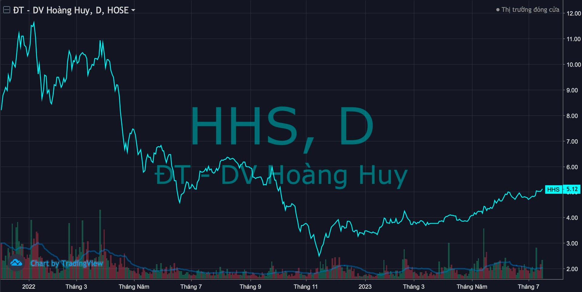 RóT TiềN Tỷ VàO Cổ PhiếU Hhs Ngay GầN đỉNh, MộT Doanh NghiệP SáCh VẫN ChưA “Về Bờ” - ẢNh 1.