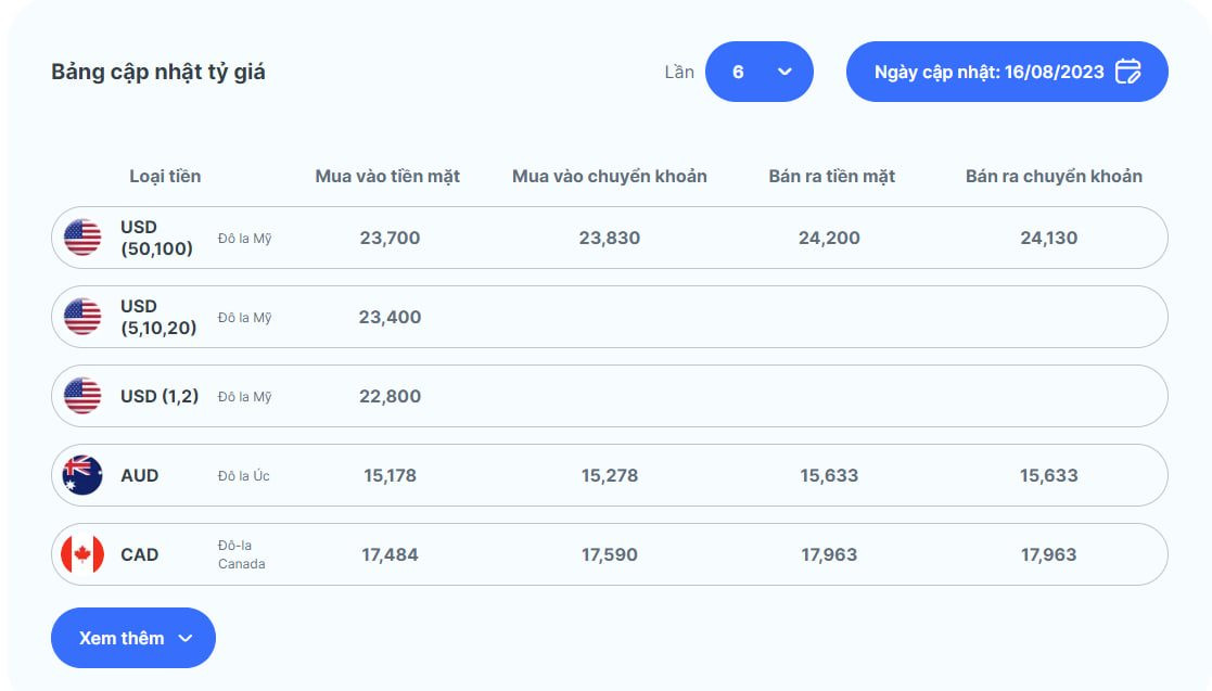 Giá Usd NgâN HàNg TăNg TiếP, ChạM MứC 24.200 đồNg, VượT Xa Giá Chợ đEn - ẢNh 1.