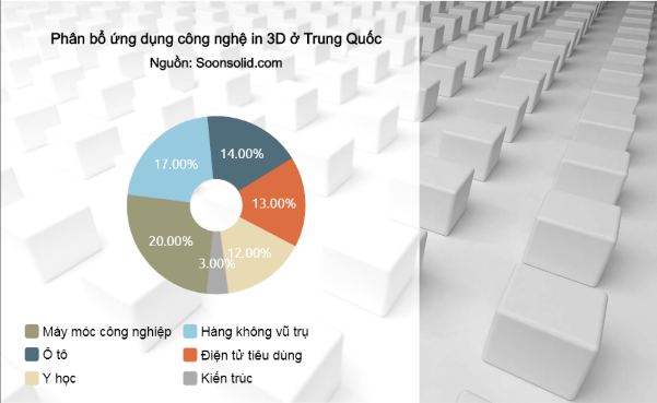 Từ Dự áN Xe đạP In 3D CủA Lê DiệP KiềU Trang NhìN Sang Trung QuốC: Xứ Sở Có Thể SảN XuấT MọI Thứ VớI Giá Rẻ NgoạI Trừ In 3D, NguyêN NhâN Do đâU? - ẢNh 4.