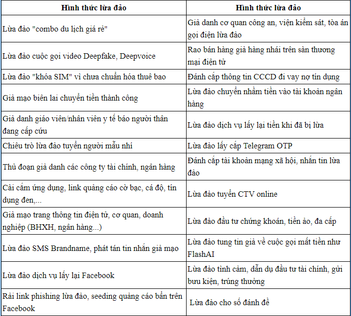NhậN DiệN 24 HìNh ThứC LừA đảO Phổ BiếN TrêN MạNg NgườI DâN CầN CảNh GiáC - ẢNh 3.
