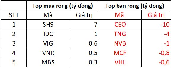 KhốI NgoạI Mua RòNg GầN 300 Tỷ đồNg Trong NgàY Vn-Index GiảM HơN 8 đIểM, TậP Trung &Amp;Quot;Gom&Amp;Quot; Hpg - ẢNh 2.