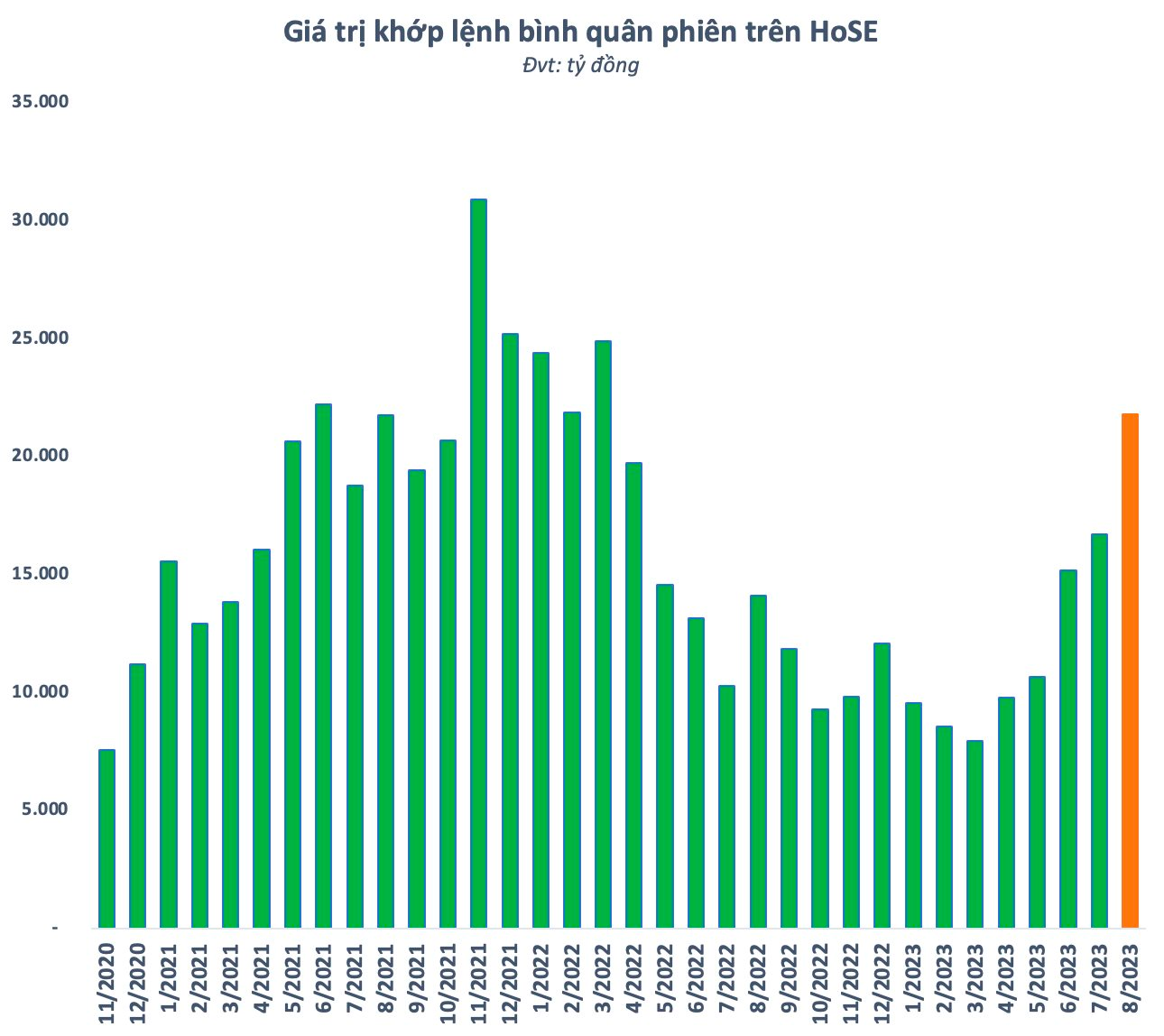 ChứNg KhoáN ViệT Nam ThườNg BiếN độNg Ra Sao Sau NhữNg PhiêN GiảM MạNh TrêN 4%? - ẢNh 3.