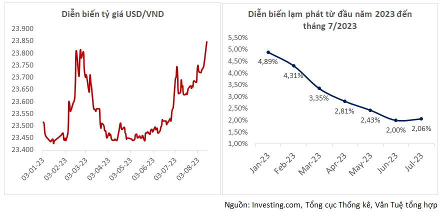 Tỷ Giá &Amp;Quot;NổI SóNg&Amp;Quot;, ChíNh SáCh TiềN Tệ NhữNg TháNg CuốI NăM Sẽ Như Thế NàO? - ẢNh 3.