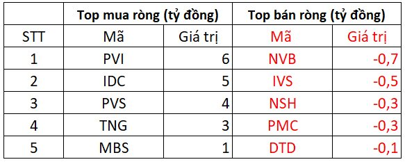 PhiêN 20/7: KhốI NgoạI BáN RòNg HơN TrăM Tỷ đồNg TạI MộT Cổ PhiếU NgâN HàNg - ẢNh 3.