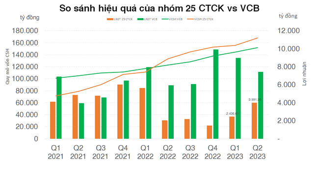 CuộC đUa TăNg VốN CủA CôNg Ty ChứNg KhoáN Và DòNg TiềN &Amp;Quot;Dễ TíNh Có ChọN LọC&Amp;Quot; - ẢNh 2.