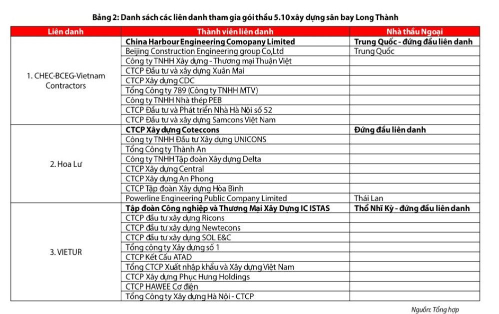 ĐốI NghịCh DiễN BiếN TạI CáC Cổ PhiếU đấU ThầU Thi CôNg SâN Bay Long ThàNh: Ctd, Hbc NhuộM &Amp;Quot;SắC TíM&Amp;Quot;, Vcg, Cc1, Han, Phc BấT Ngờ GiảM MạNh - ẢNh 2.