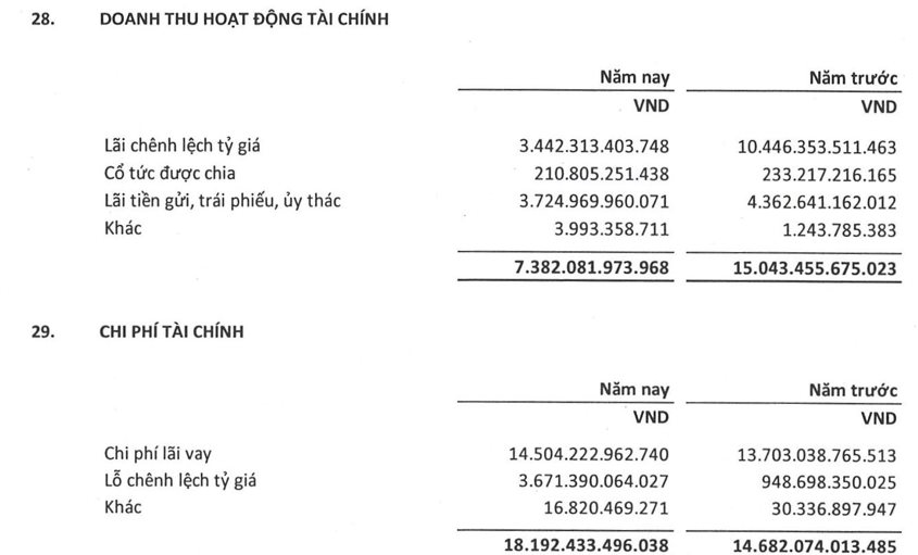 MỗI NgàY “Mở MắT”, Evn PhảI Trả 40 Tỷ đồNg TiềN LãI Vay - ẢNh 2.