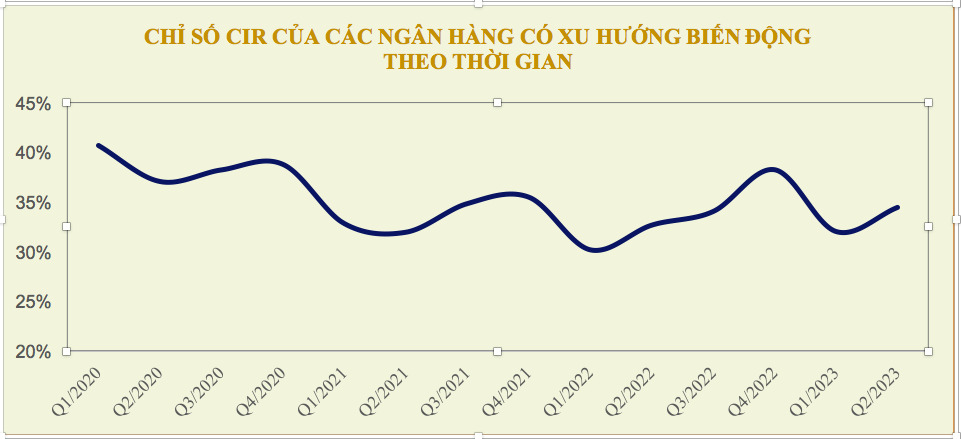 BiếN độNg Cir NgàNh NgâN HàNg NửA đầU NăM - ẢNh 1.