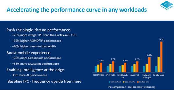 Arm Cortex-A76 Sẽ Thách Thức X86 Trên Sân Chơi Máy Tính Xách Tay? 3