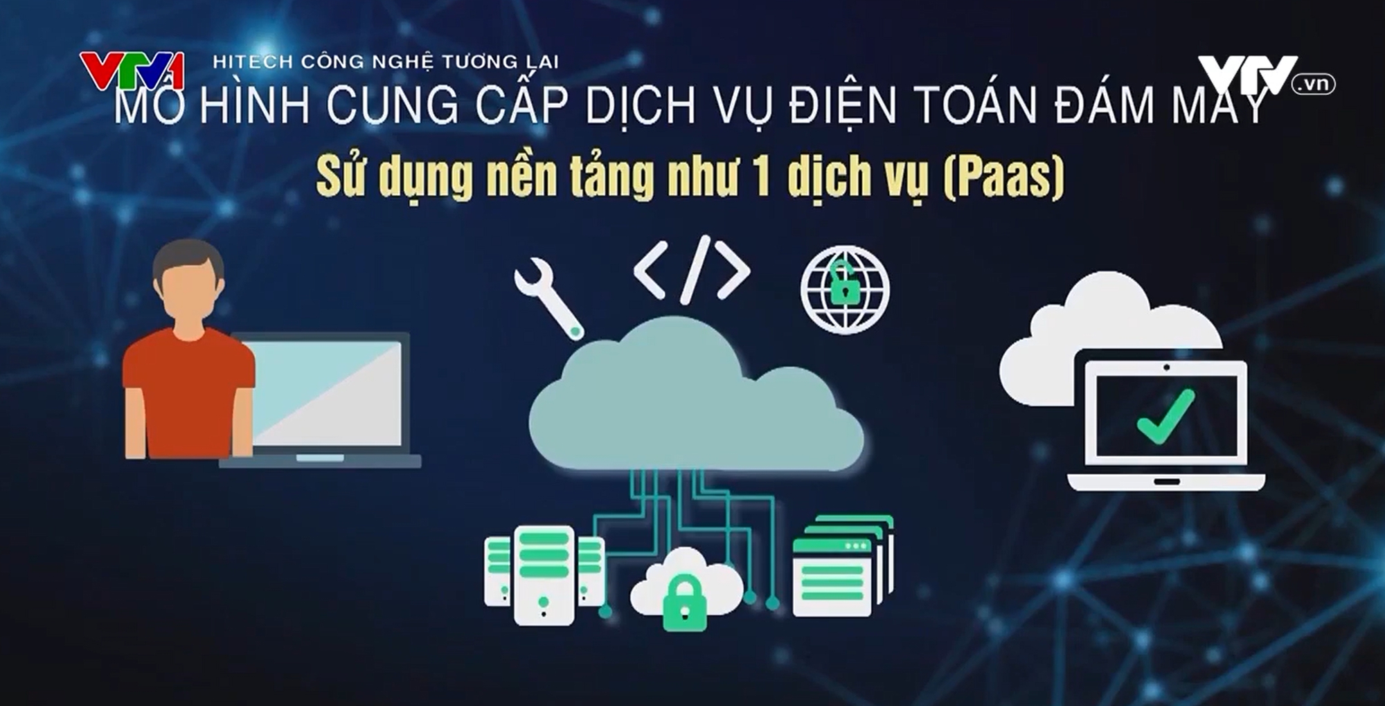 ĐIệN ToáN đáM MâY - NềN TảNg DẫN DắT CôNg Nghệ Thế GiớI - ẢNh 2.