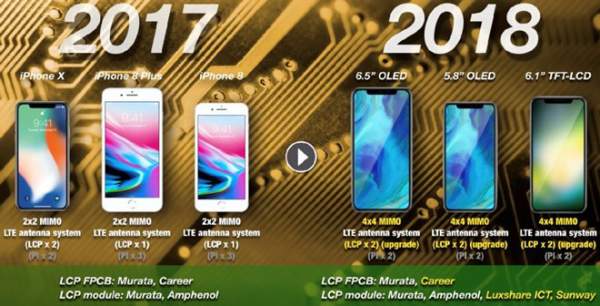 Iphone 2018 Sẽ Hỗ Trợ 2 Sim Tiện Ích 1