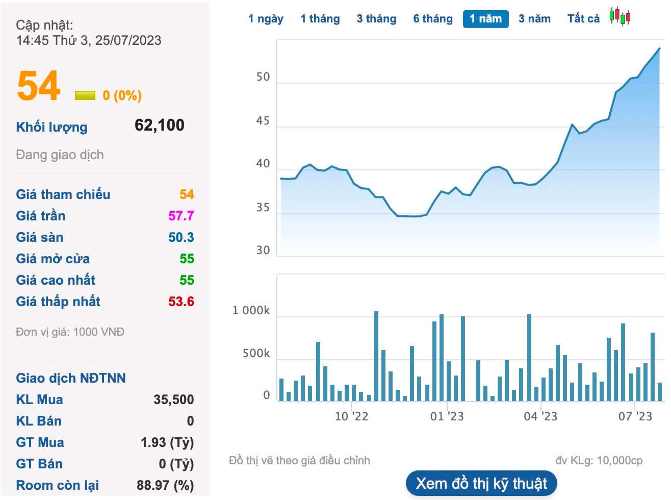 ĐẩY MạNh NhóM HàNg Tự SảN XuấT, Bidiphar (Dbd) BáO LãI Quý 2 TăNg MạNh - ẢNh 4.