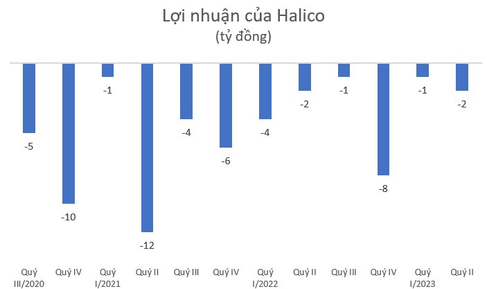 Chủ Sở HữU &Amp;Quot;HuyềN ThoạI&Amp;Quot; Vodka Hà NộI Lỗ Quý 25 LiêN TiếP, TiềN MặT Và TiềN GửI ChiếM 1/3 TổNg TàI SảN - ẢNh 2.