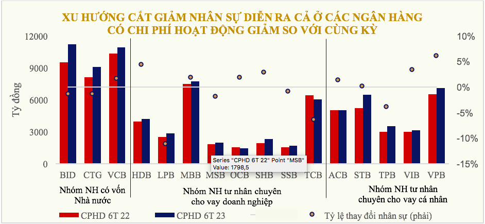 BiếN độNg Cir NgàNh NgâN HàNg NửA đầU NăM - ẢNh 3.