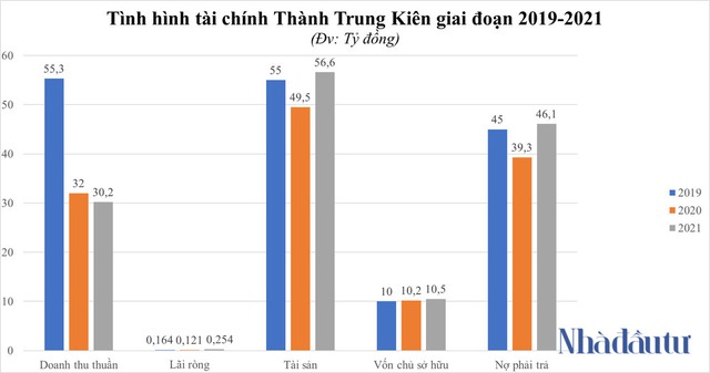 Nhà ThầU Quen MặT Bị LoạI KhỏI Dự áN địA ốC 400 Tỷ ở Nghệ An - ẢNh 2.