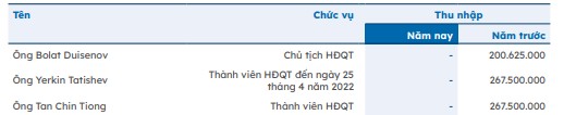 Khi CáC Chủ TịCh, Ceo Cam KếT NhậN LươNg 0 đồNg: Từ LờI NóI đếN ThựC Tế HàNh độNg - ẢNh 3.