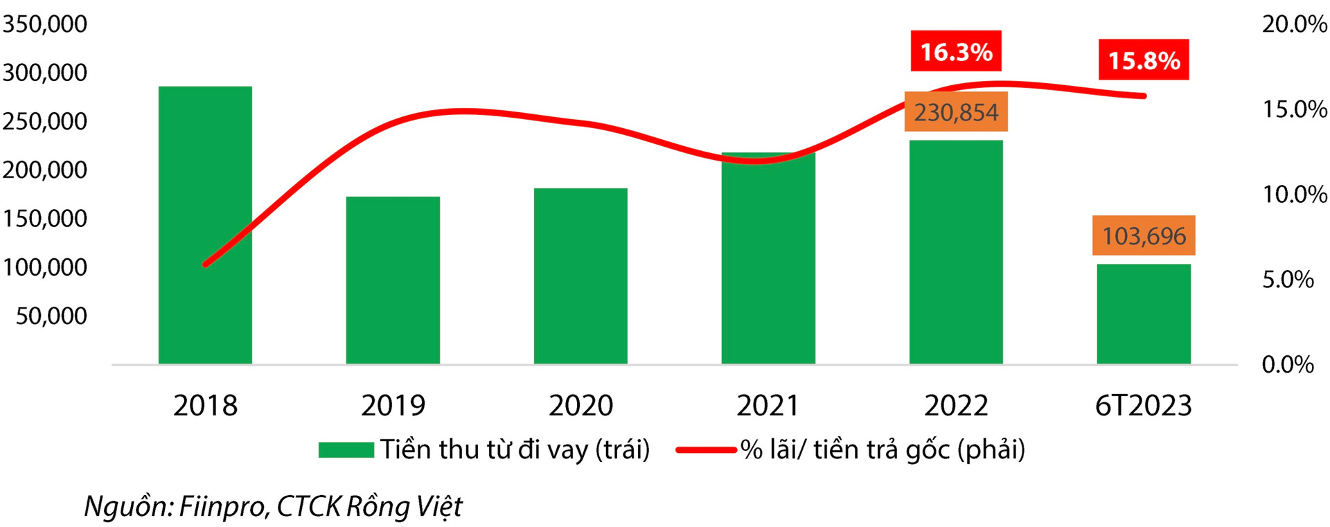 Vdsc: ThôNg Tư 10 Chỉ Là BướC đI TạM ThờI, Có TíNh Trì HoãN KéO DàI để Hỗ Trợ Doanh NghiệP BấT độNg SảN TáI CấU TrúC - ẢNh 4.