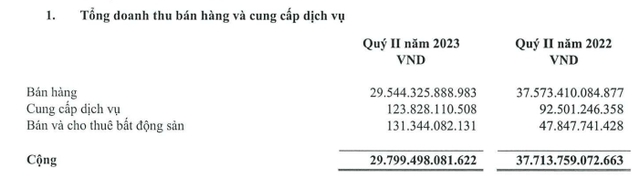 &Amp;Quot;ÔNg LớN&Amp;Quot; NgoàI NgàNh “LấN SâN” Sang BấT độNg SảN, BấT Ngờ Có Doanh Thu TăNg VọT Từ địA ốC - ẢNh 4.