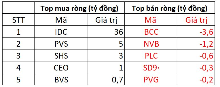 PhiêN 2/8: KhốI NgoạI &Amp;Quot;Tung&Amp;Quot; HơN 240 Tỷ đồNg Mua MộT Cổ PhiếU NgâN HàNg - ẢNh 2.