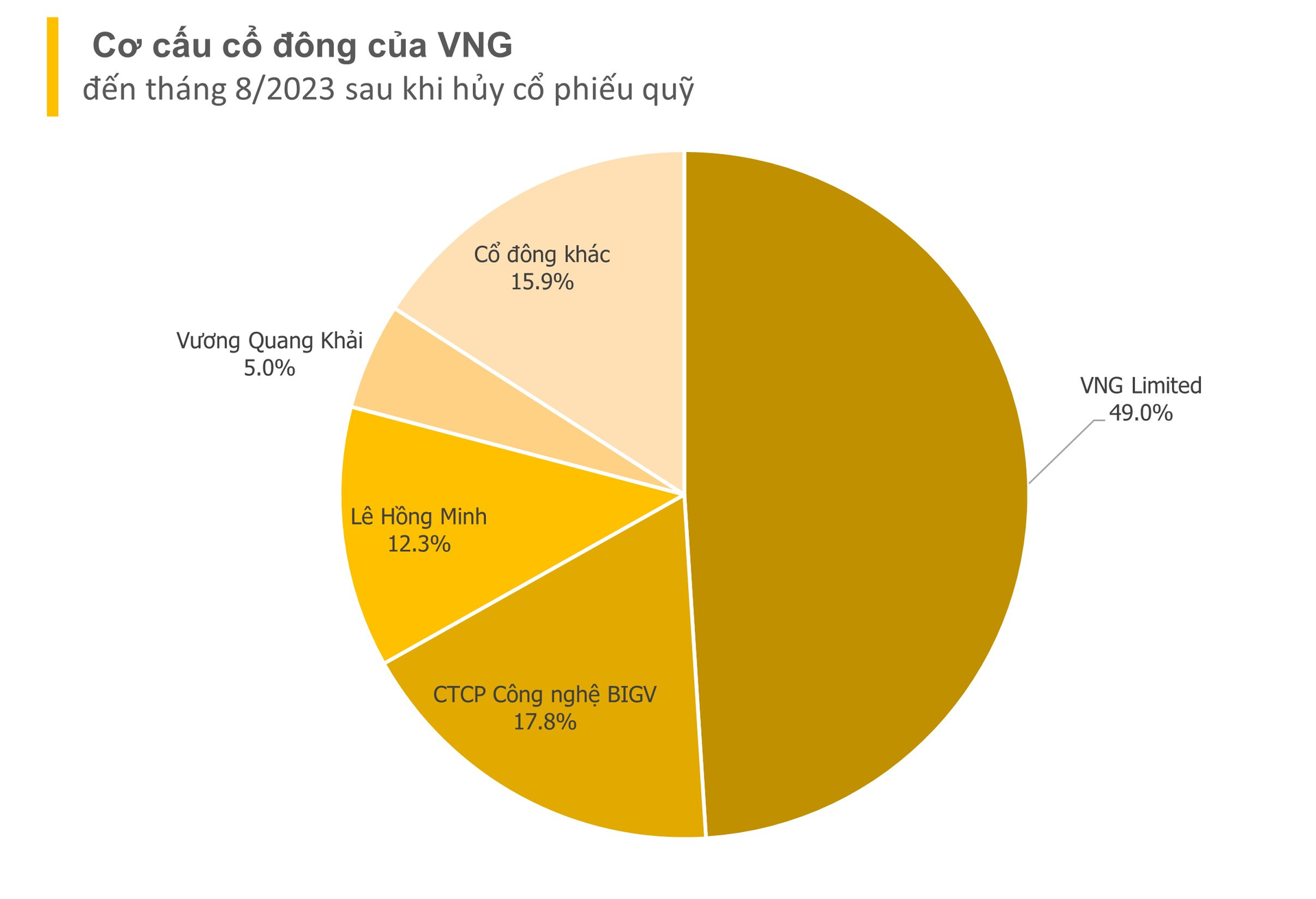 Vng đăNg Ký NiêM YếT TrêN SàN Nasdaq - Mỹ ThôNg Qua CôNg Ty Holding ở Cayman - ẢNh 1.