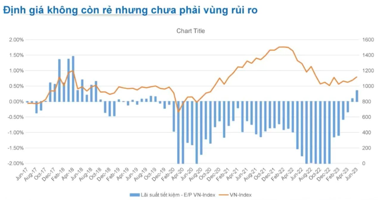 GiáM đốC Yuanta: NhịP đIềU ChỉNh Sẽ SớM KếT ThúC, Vn-Index TiếP TụC Chinh PhụC CáC MốC đỉNh MớI - ẢNh 2.