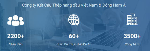 NăNg LựC &Amp;Quot;đáNg GờM&Amp;Quot; CủA ThàNh ViêN ChuyêN KếT CấU ThéP Trong LiêN Doanh Vietur: XâY Nhà MáY Cho Vinfast, HòA PháT, Fpt,... MỗI NăM Trung BìNh ThựC HiệN 175 CôNg TrìNh - ẢNh 2.