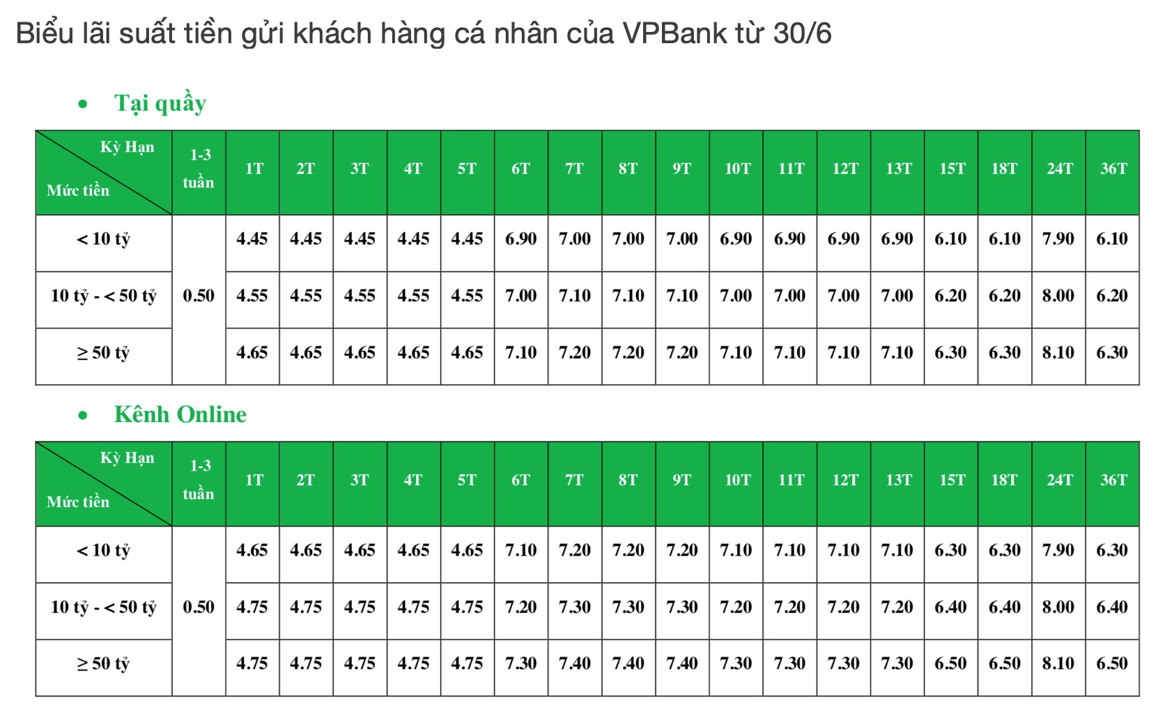 MộT NgâN HàNg BấT Ngờ TăNg MạNh LãI SuấT TiềN GửI Kỳ HạN 2 NăM ThêM GầN 2% - ẢNh 2.