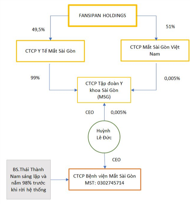 Kkr - CôNg Ty đầU Tư CủA Mỹ đAng đàM PháN Mua LạI ChuỗI BệNh ViệN MắT Tư NhâN LớN NhấT ViệT Nam Từ Quỹ CủA Singapore? - ẢNh 2.