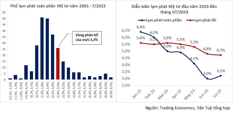 Tỷ Giá &Amp;Quot;NổI SóNg&Amp;Quot;, ChíNh SáCh TiềN Tệ NhữNg TháNg CuốI NăM Sẽ Như Thế NàO? - ẢNh 4.