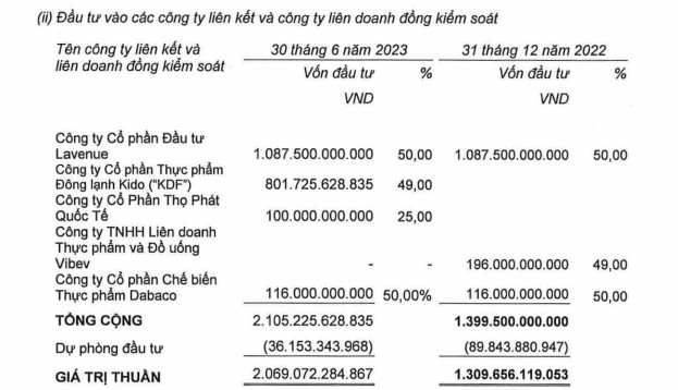 Hé Lộ Số TiềN đạI Gia Kido PhảI Bỏ Ra để Mua LạI &Amp;Quot;ôNg TrùM BáNh Bao&Amp;Quot; Thọ PháT - ẢNh 2.