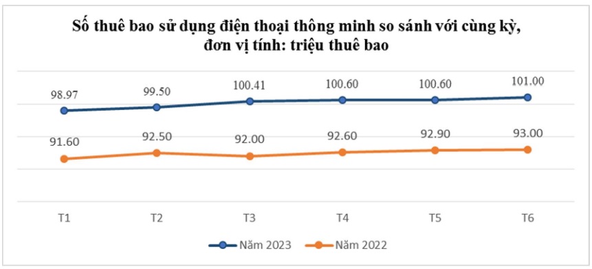 Tỷ Lệ NgườI Sử DụNg Internet ViệT Nam đã VượT MụC TiêU Kế HoạCh NăM 2023 - ẢNh 3.