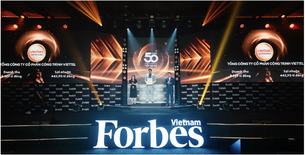 Ctr NhâN đôI NiềM Vui VớI Doanh Thu NghìN Tỷ Và LọT Top50 Forbes - ẢNh 2.