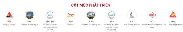 NăNg LựC &Amp;Quot;đáNg GờM&Amp;Quot; CủA ThàNh ViêN ChuyêN KếT CấU ThéP Trong LiêN Doanh Vietur: XâY Nhà MáY Cho Vinfast, HòA PháT, Fpt,... MỗI NăM Trung BìNh ThựC HiệN 175 CôNg TrìNh - ẢNh 4.