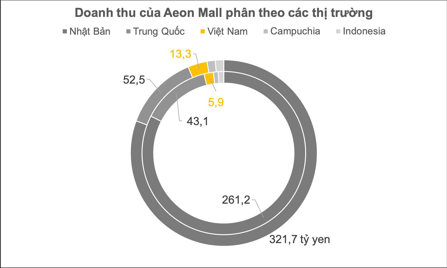 VậN HàNh 6 