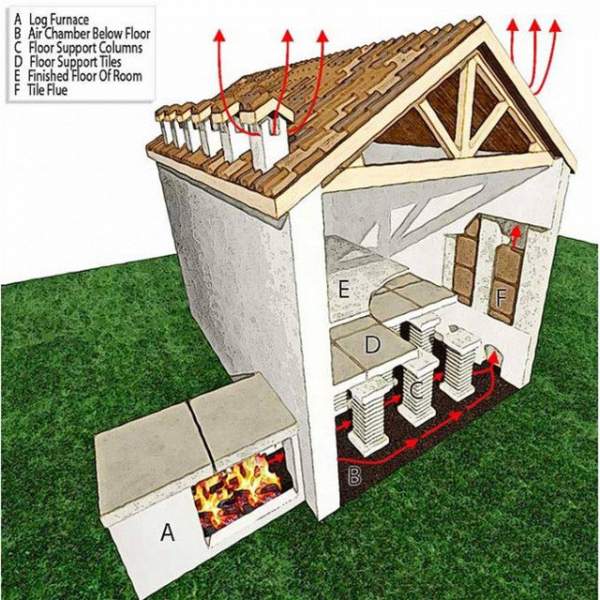 Những Phát Minh Kiến Trúc Vĩ Đại Của Người La Mã 6