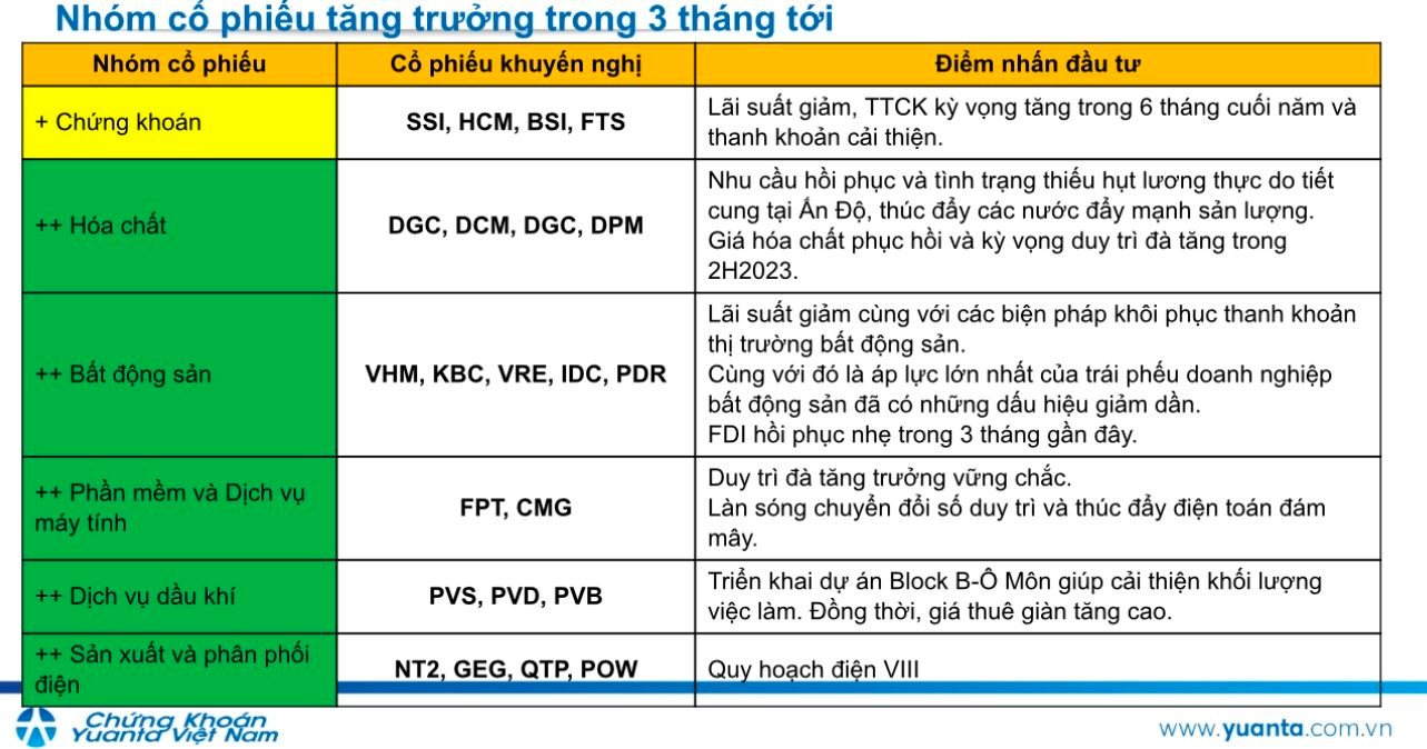 GiáM đốC Yuanta: NhịP đIềU ChỉNh Sẽ SớM KếT ThúC, Vn-Index TiếP TụC Chinh PhụC CáC MốC đỉNh MớI - ẢNh 4.