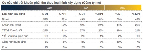 ChấT LượNg TàI SảN NằM ở HơN 10.000 Tỷ đồNg CáC KhoảN PhảI Thu NgắN HạN CủA XâY DựNg HòA BìNh Ra Sao? - ẢNh 6.