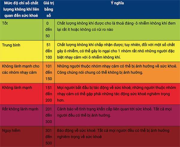 Sự Thật Về Các Chỉ Số Chất Lượng Không Khí Rất Nhiều Người Trong Chúng Ta Vẫn Đang Nhầm Tưởng 1