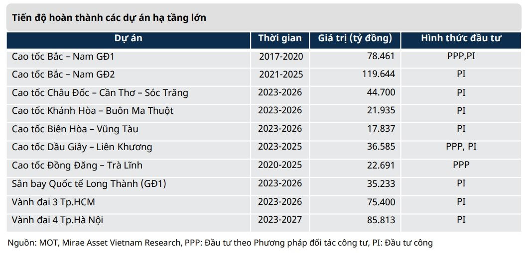 Cổ PhiếU XâY DựNg Hạ TầNg Chờ Sự BứT Phá Từ Cơ HộI đầU Tư LớN NhấT Từ TrướC đếN Nay - ẢNh 2.