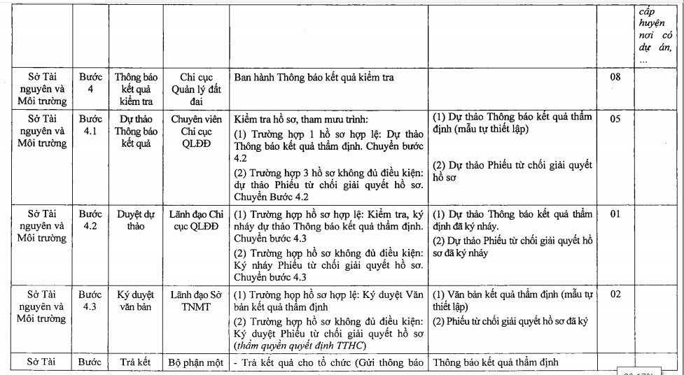 Chi TiếT Quy TrìNh CấP Sổ HồNg Cho Condotel ở KháNh HòA - ẢNh 5.